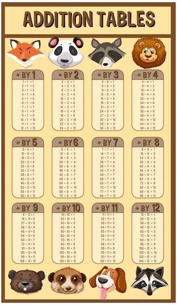 multiplying polynomials quiz pdf